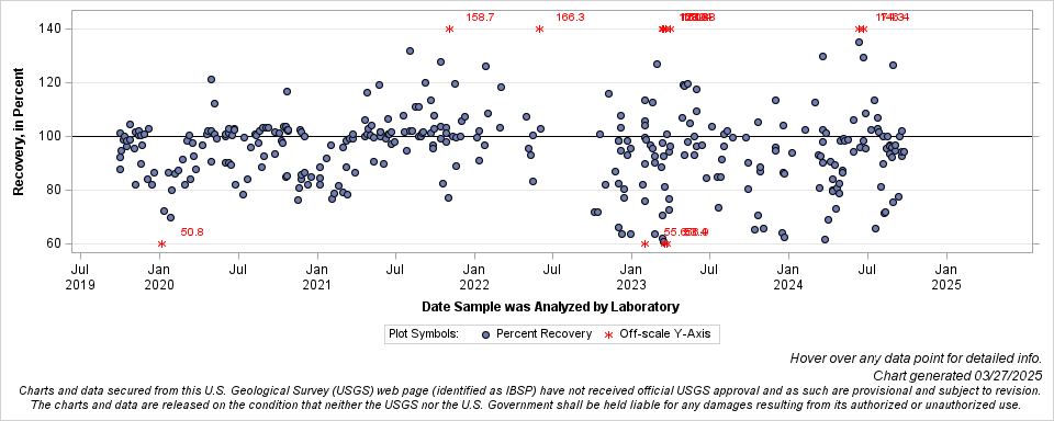 The SGPlot Procedure